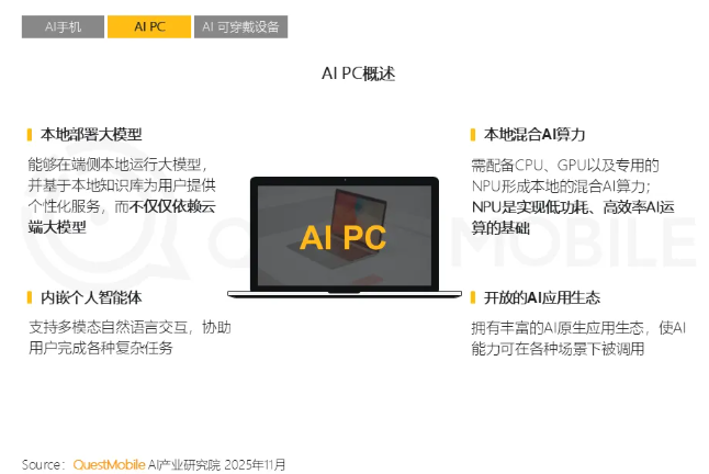 ​2025 年中国 AI 终端生态发展趋势： AI 手机和 AI PC 成为用户智能生活的核心入口
