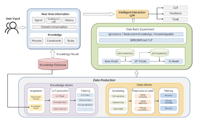 Meituan LongCat Team Launches WOWService Large Model Interaction System to Enhance Smart Customer Service Experience