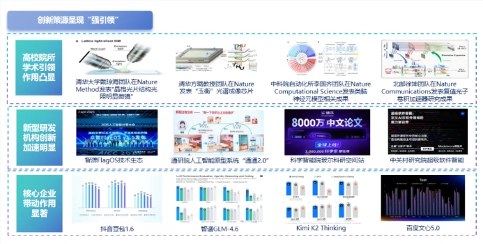 ​北京发布《人工智能产业白皮书（2025）》，预计核心产值超 4500 亿元