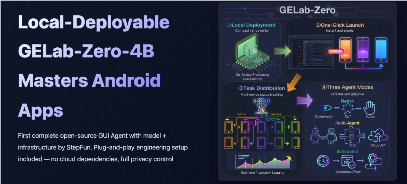 Step Star Launches New Open-Source GUI Agent GELab-Zero to Aid Local Intelligent Applications