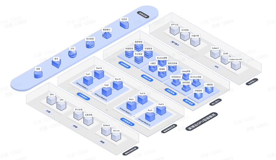 普惠算力新解法：英博云如何通過 K8S 原生架構降低 AI 研發門檻