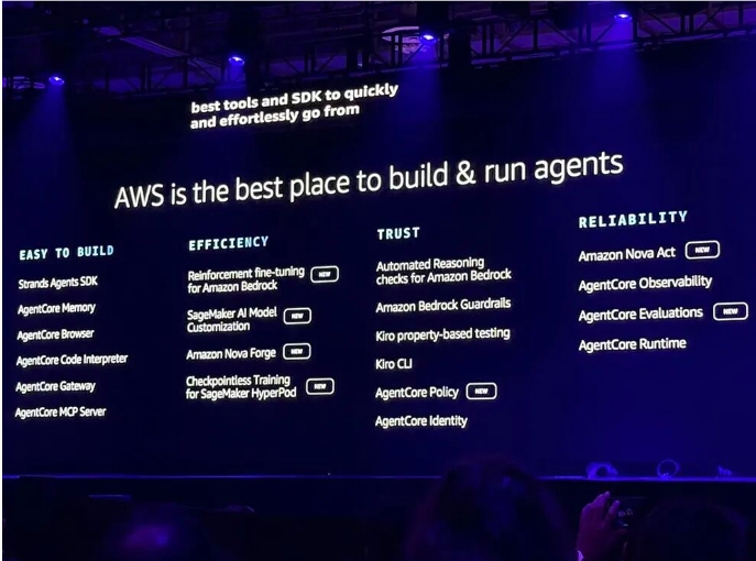 Amazon Unveils an AI Agent All-in-One: Full Support for TypeScript + Edge Devices, Nine New Features Enable AI to Be Implemented with One Click